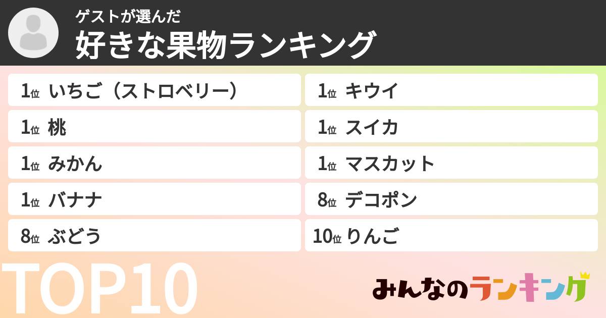 ゲストさんの「好きな果物ランキング」