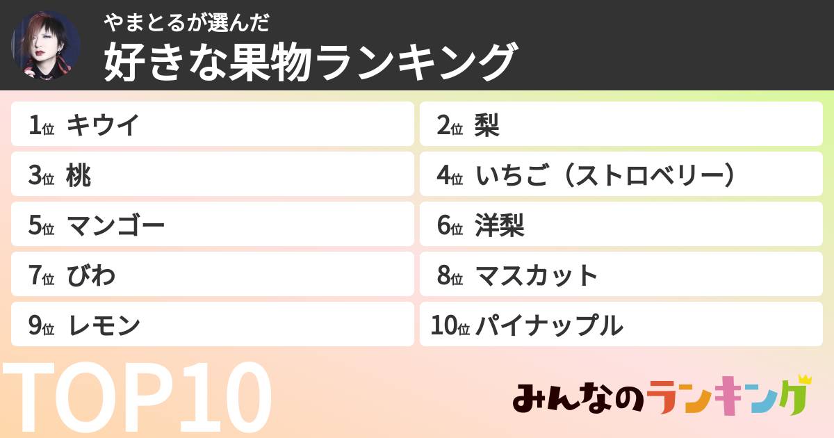 やまとるさんの「好きな果物ランキング」
