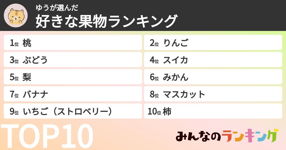 ゆうさんの「好きな果物ランキング」