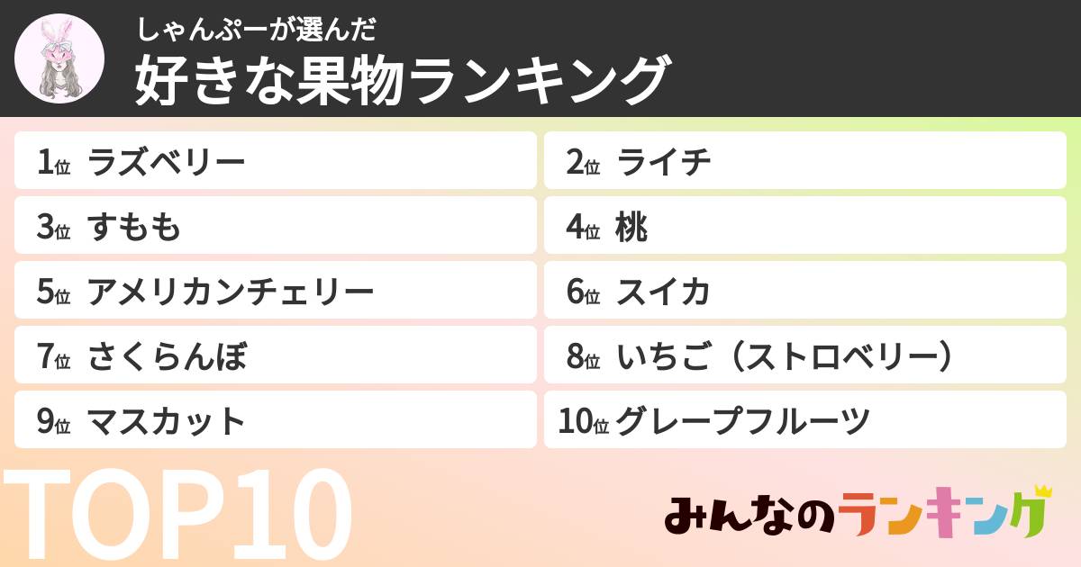 しゃんぷーさんの「好きな果物ランキング」