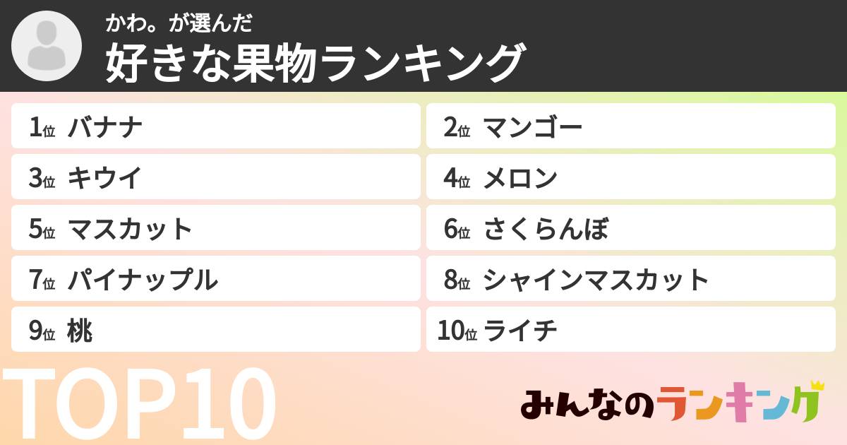 かわ。さんの「好きな果物ランキング」