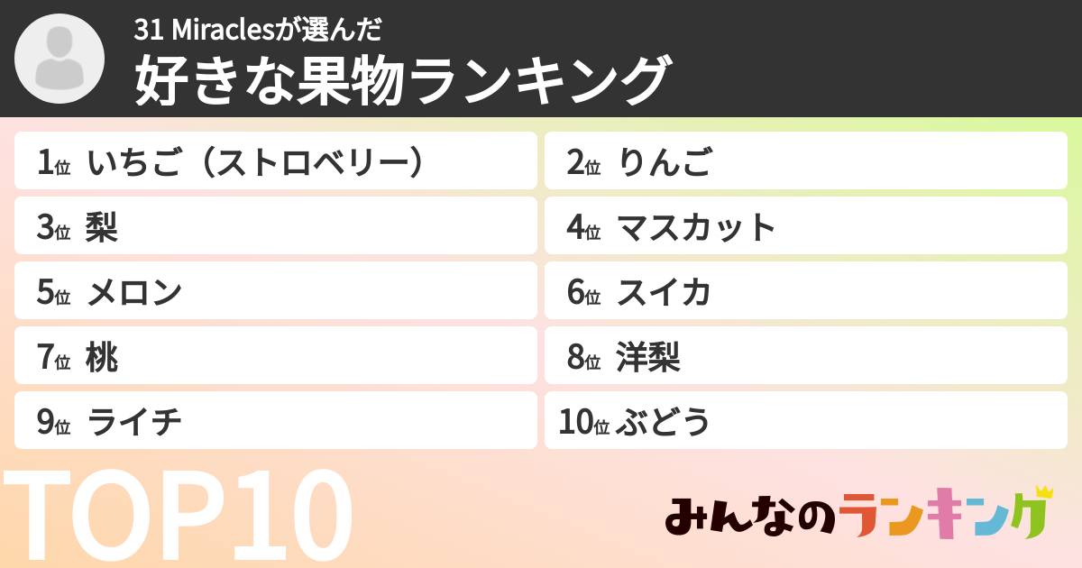 31 Miraclesさんの「好きな果物ランキング」