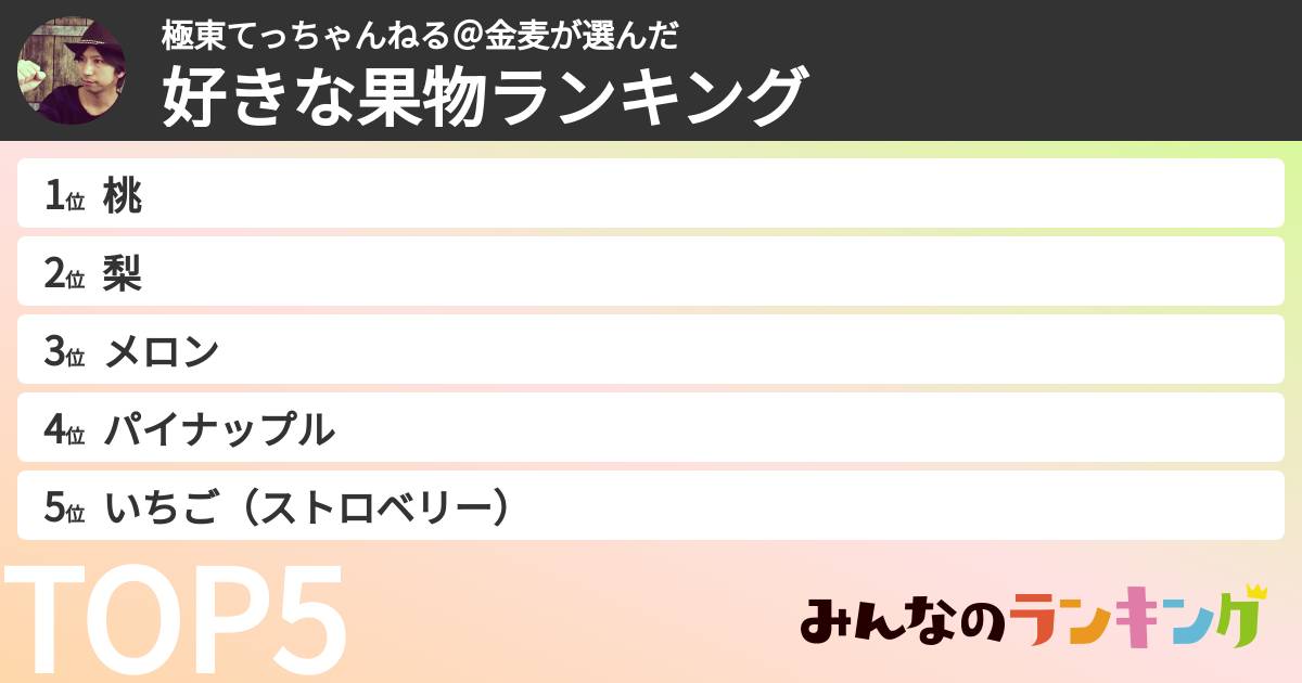 極東てっちゃんねる＠金麦さんの「好きな果物ランキング」