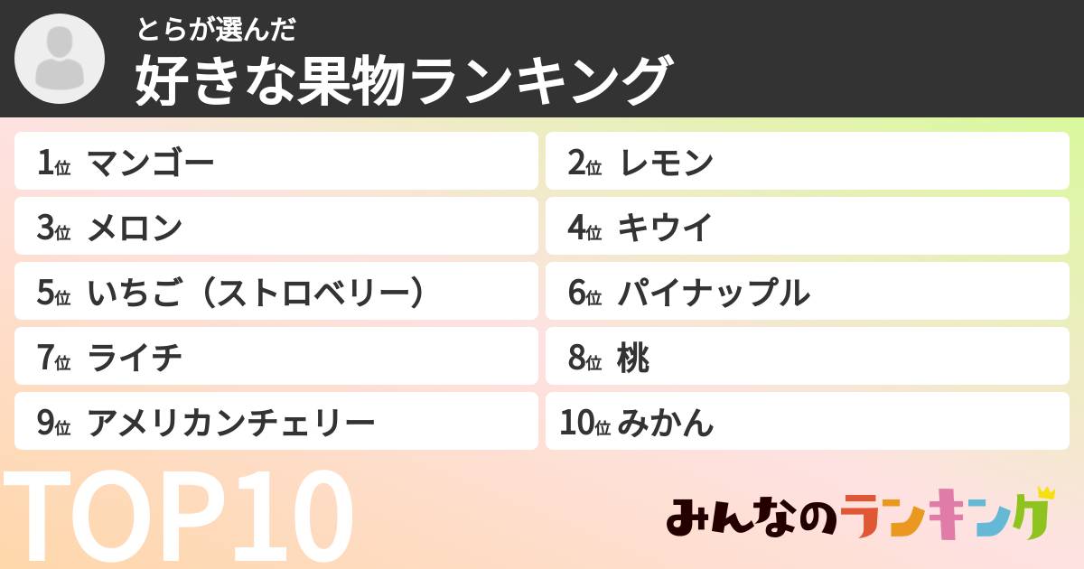 とらさんの「好きな果物ランキング」