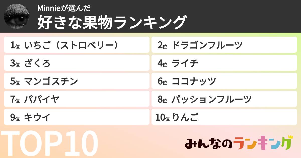 Minnieさんの「好きな果物ランキング」