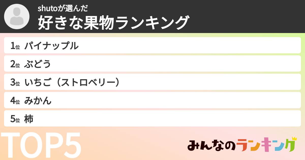 shutoさんの「好きな果物ランキング」