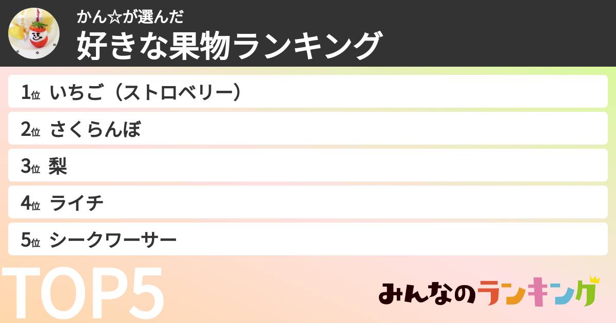 かん☆さんの「好きな果物ランキング」