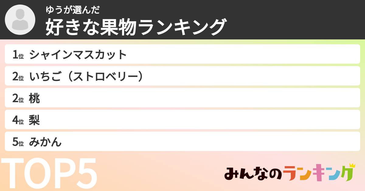 ゆうさんの「好きな果物ランキング」