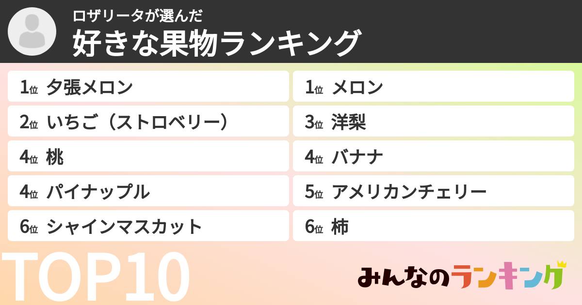 ロザリータさんの「好きな果物ランキング」
