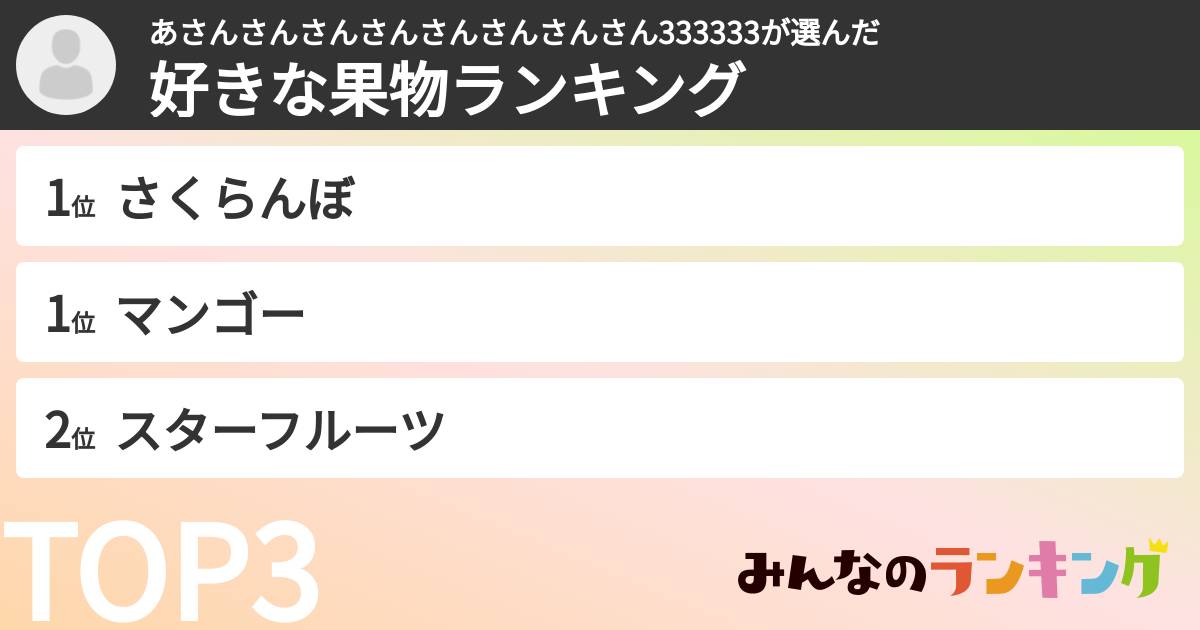 あさんさんさんさんさんさんさんさん333333さんの「好きな果物ランキング」