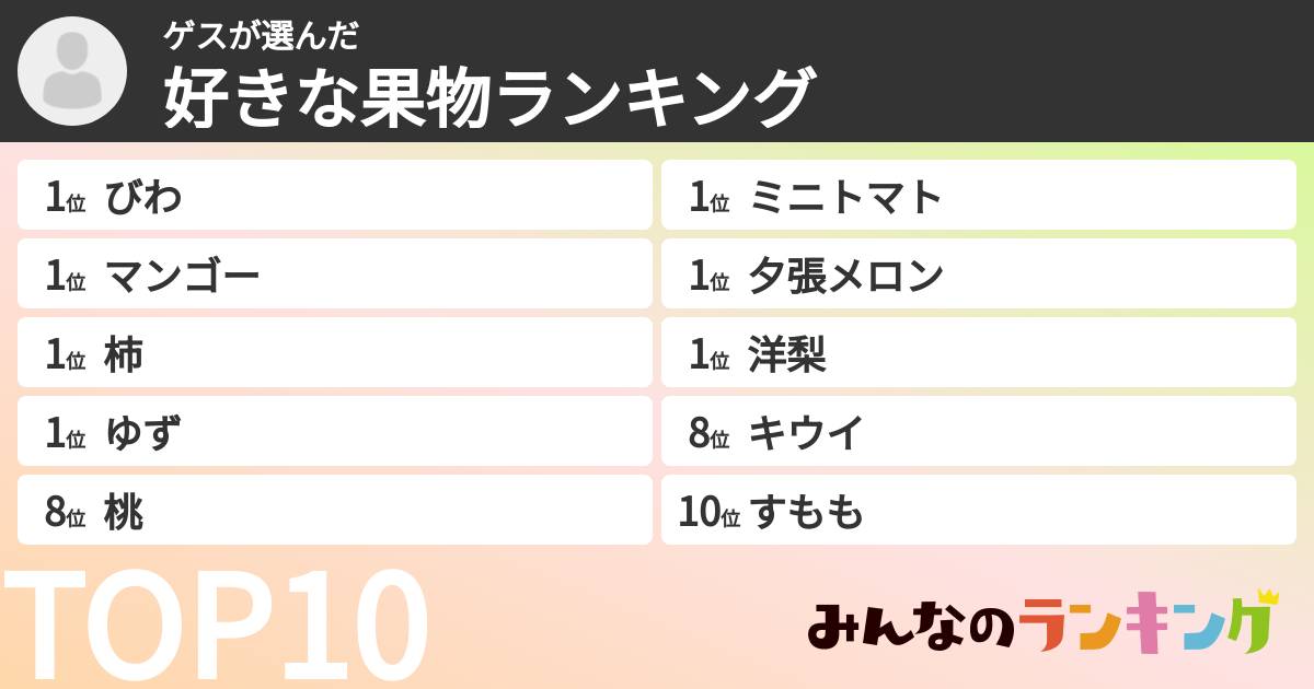 ゲスさんの「好きな果物ランキング」