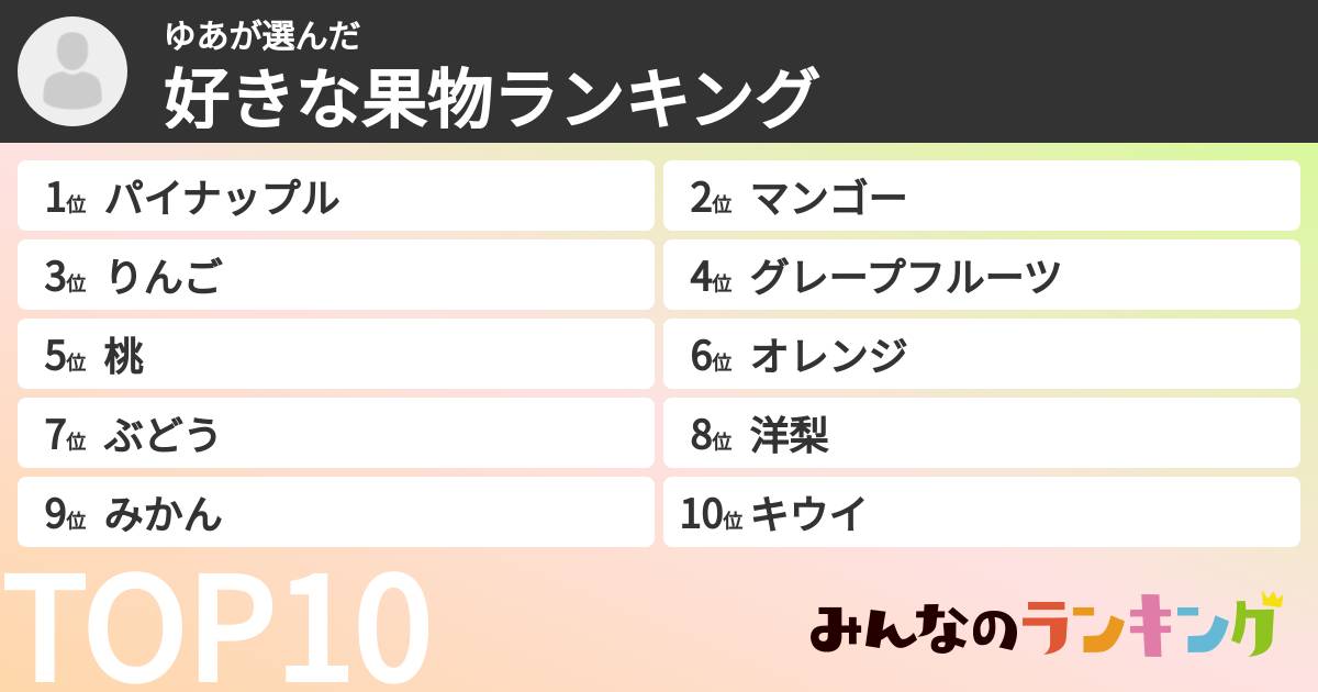 ゆあさんの「好きな果物ランキング」