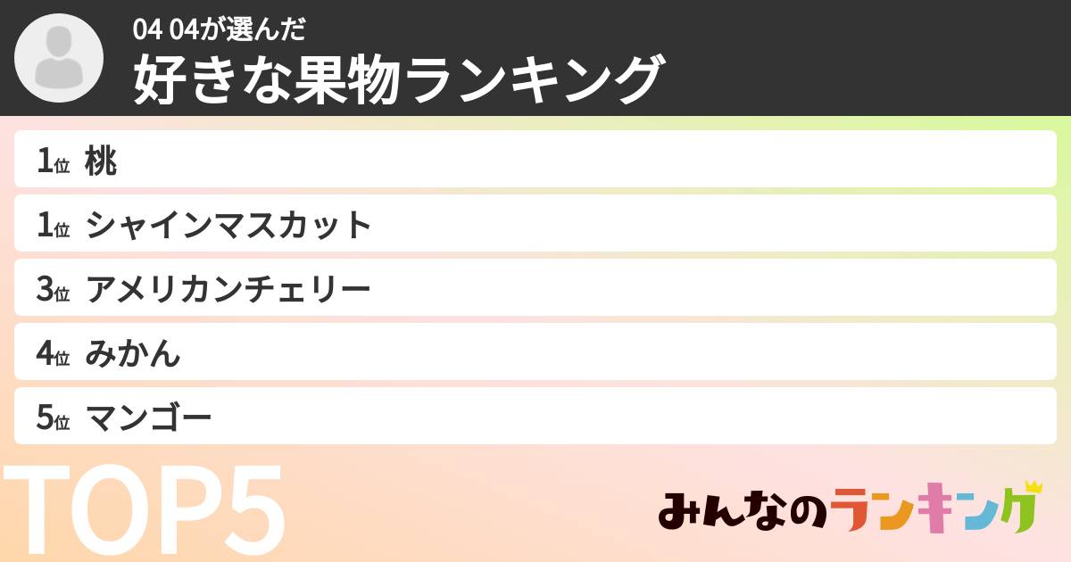 04 04さんの「好きな果物ランキング」