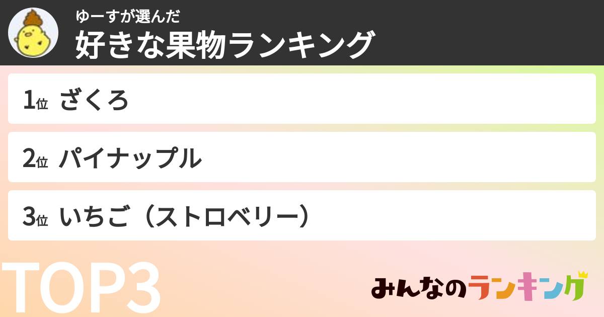 ゆーすさんの「好きな果物ランキング」