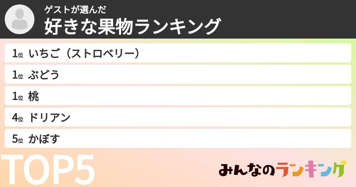 ゲストさんの「好きな果物ランキング」