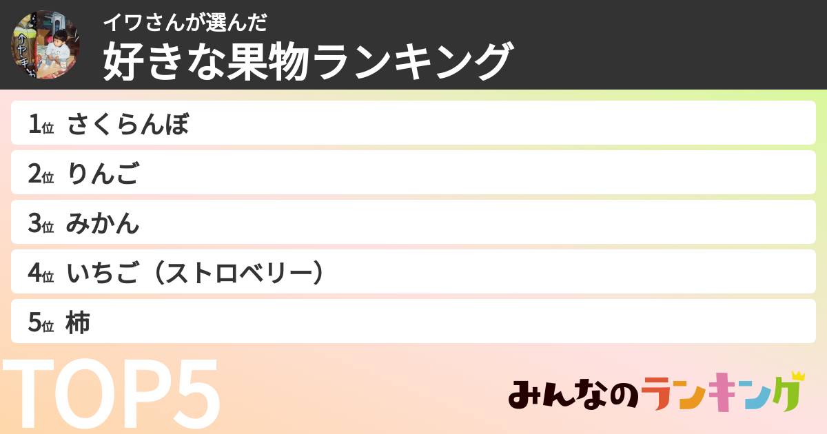 イワさんさんの「好きな果物ランキング」