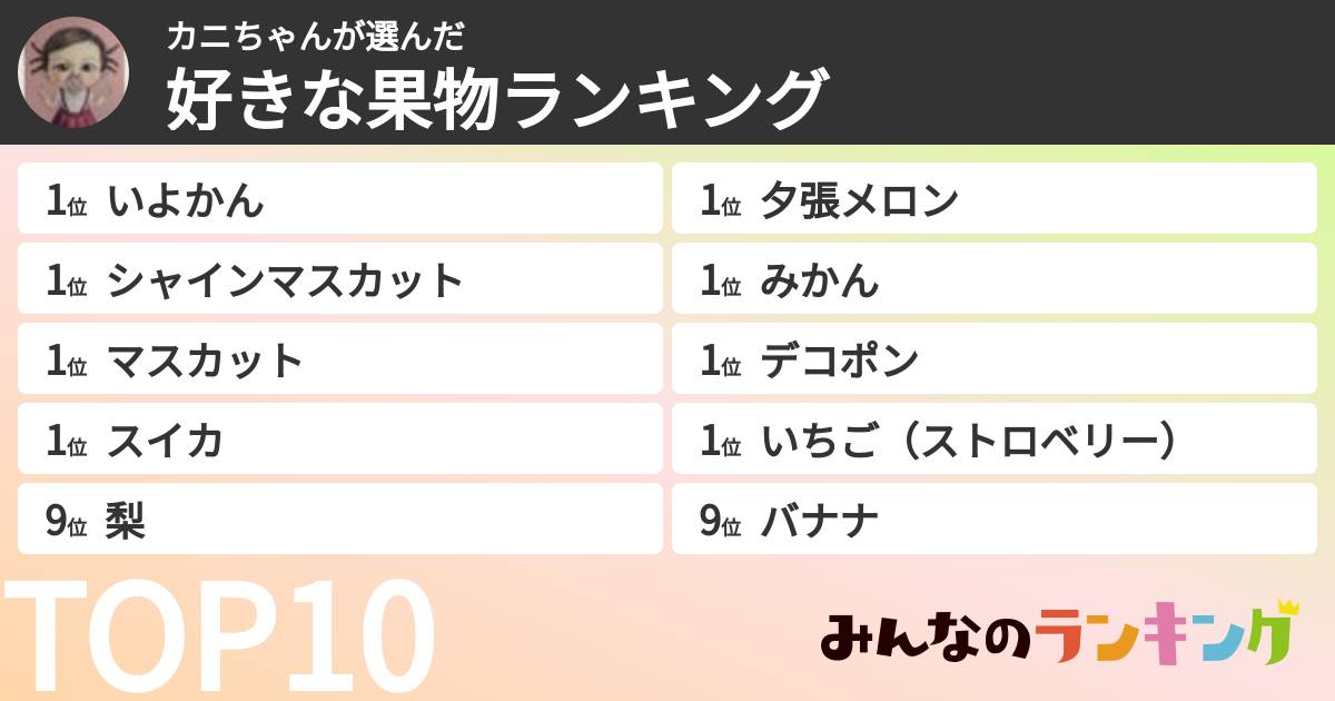 カニちゃんさんの「好きな果物ランキング」
