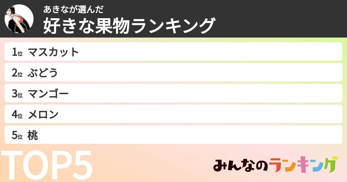 あきなさんの「好きな果物ランキング」