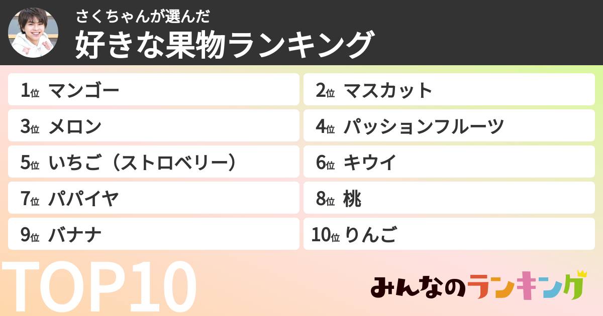 さくちゃんさんの「好きな果物ランキング」