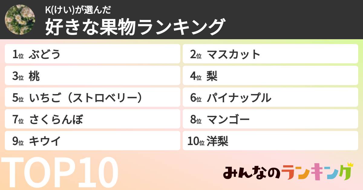 K(けい)さんの「好きな果物ランキング」