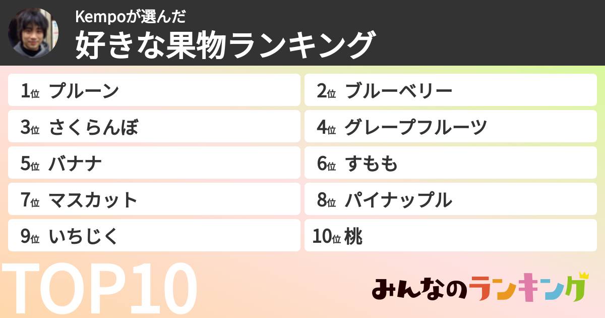 Kempoさんの「好きな果物ランキング」