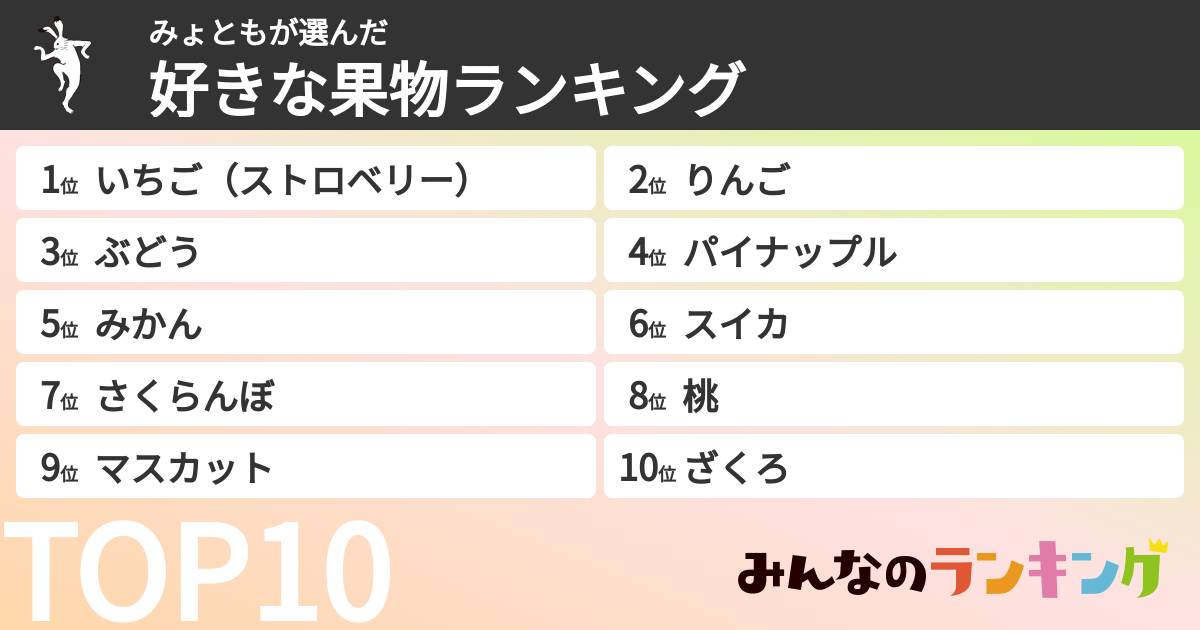 みょともさんの「好きな果物ランキング」