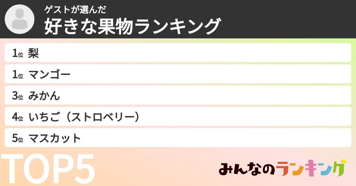 ゲストさんの「好きな果物ランキング」