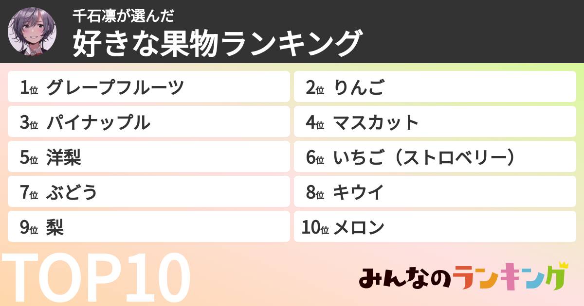 千石凛さんの「好きな果物ランキング」