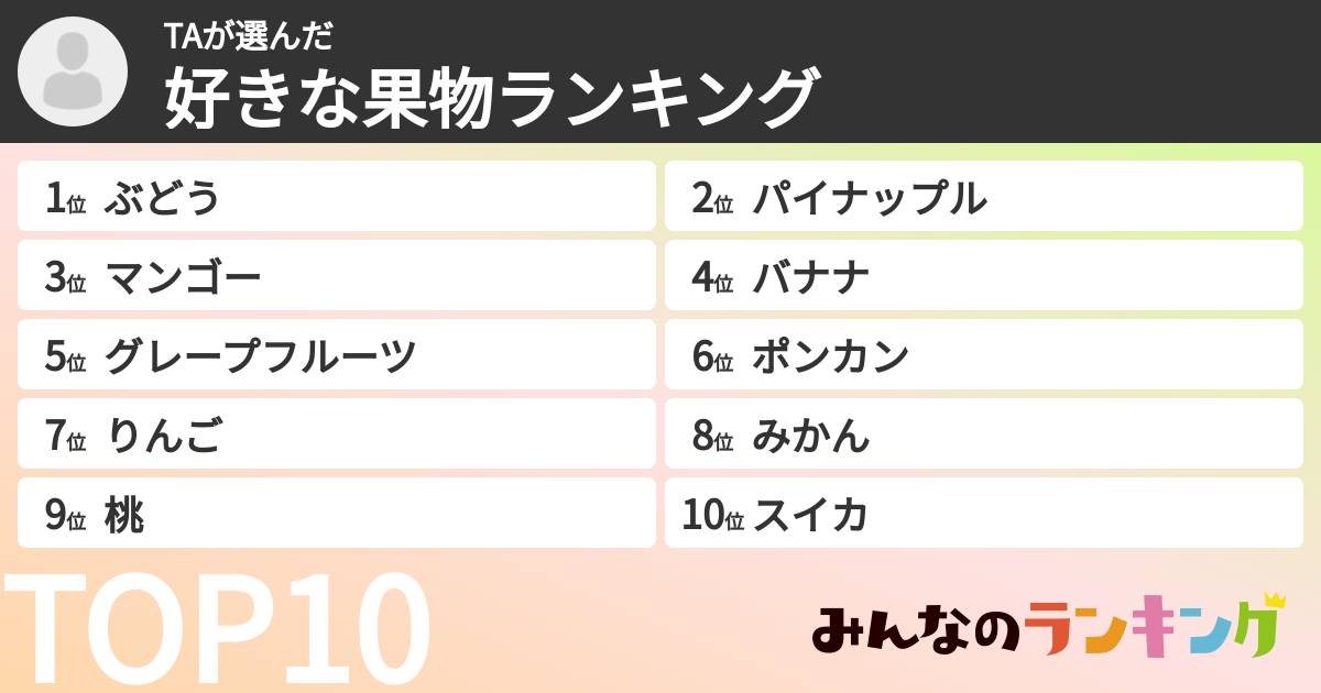 TAさんの「好きな果物ランキング」