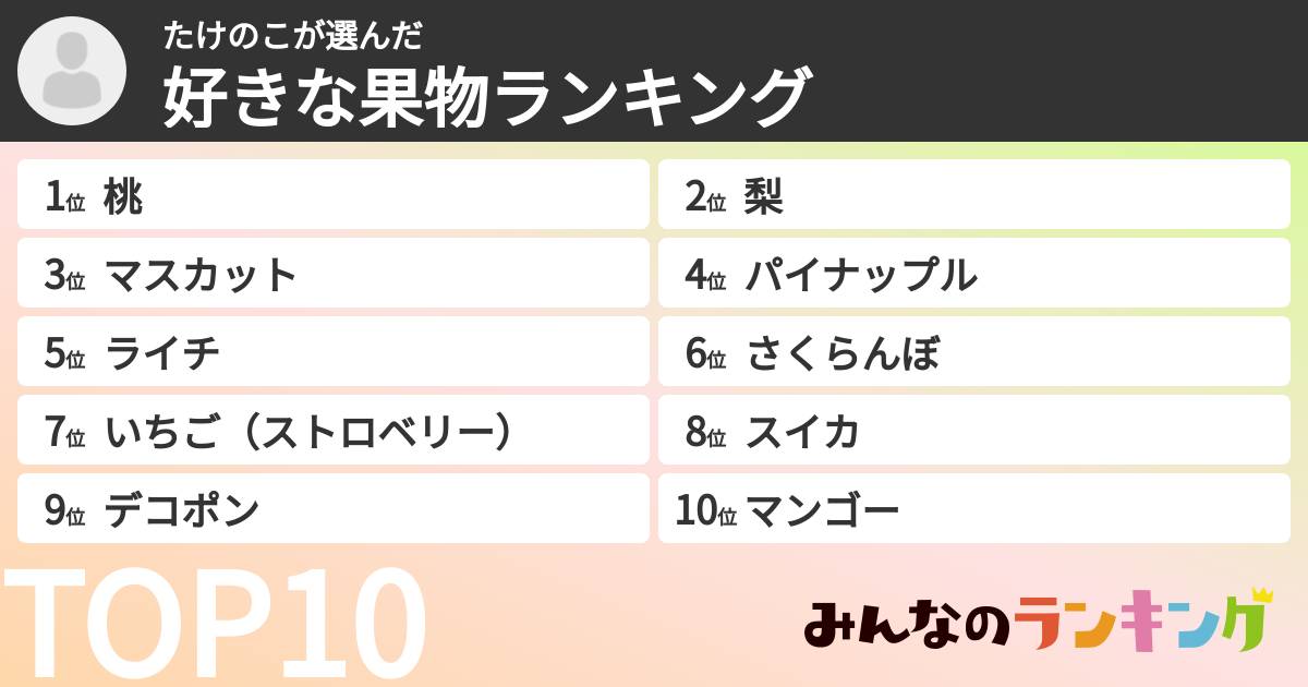 たけのこさんの「好きな果物ランキング」