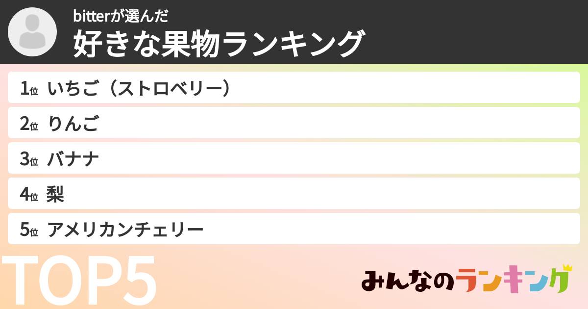 bitterさんの「好きな果物ランキング」