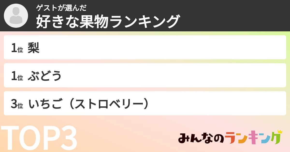 ゲストさんの「好きな果物ランキング」