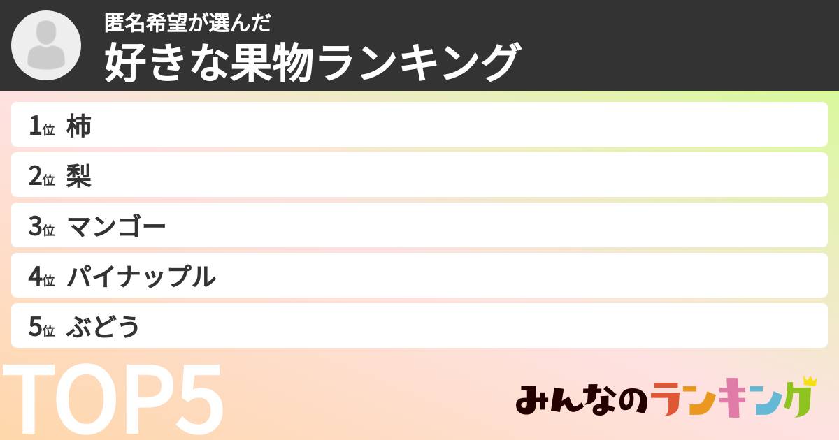匿名希望さんの「好きな果物ランキング」