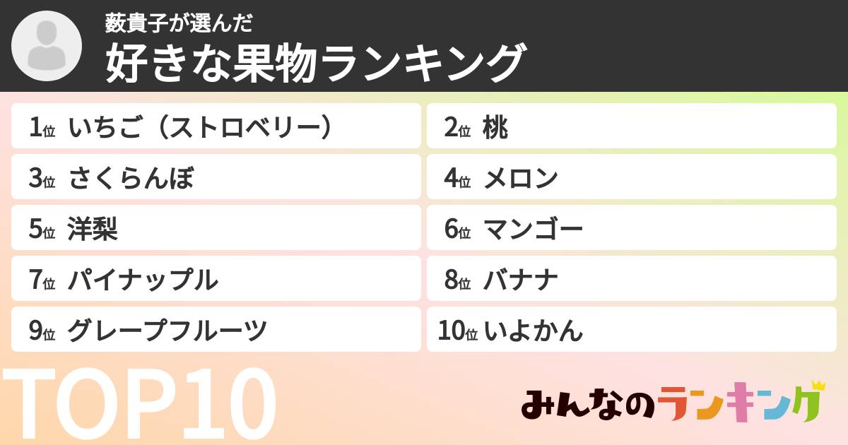 薮貴子さんの「好きな果物ランキング」