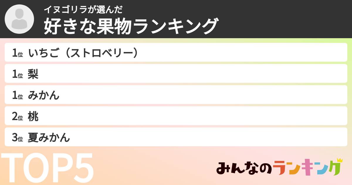 イヌゴリラさんの「好きな果物ランキング」