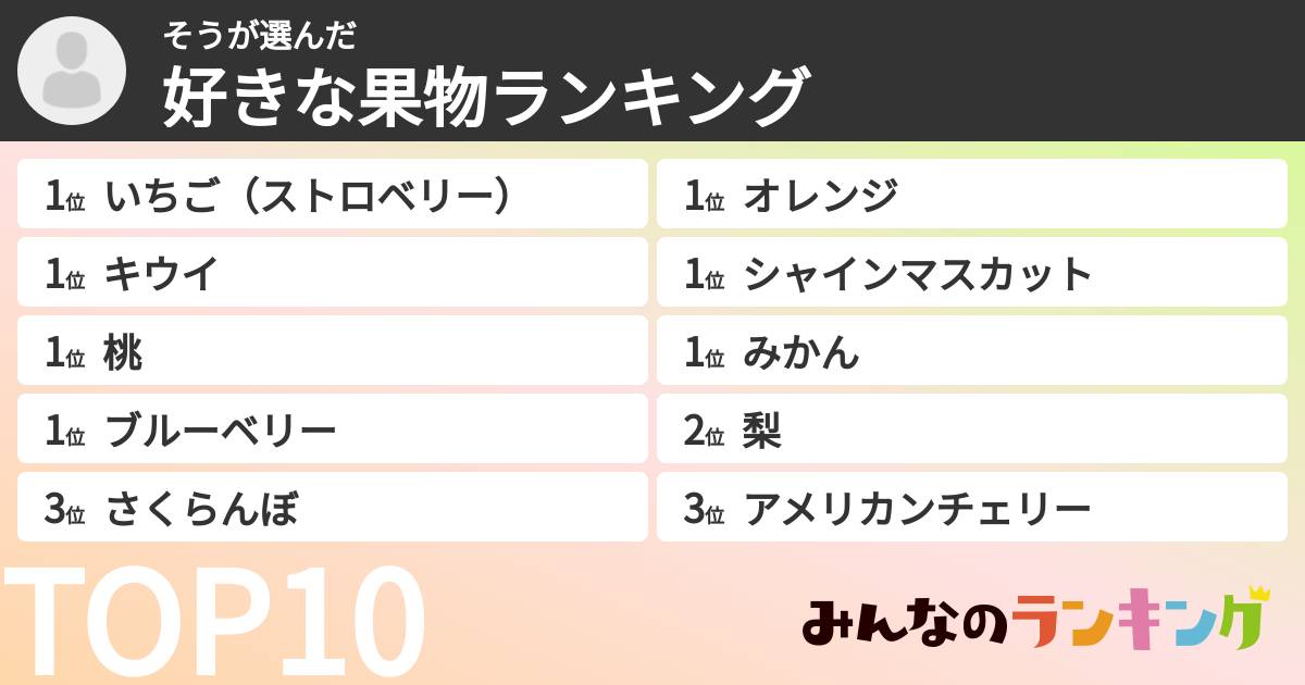そうさんの「好きな果物ランキング」