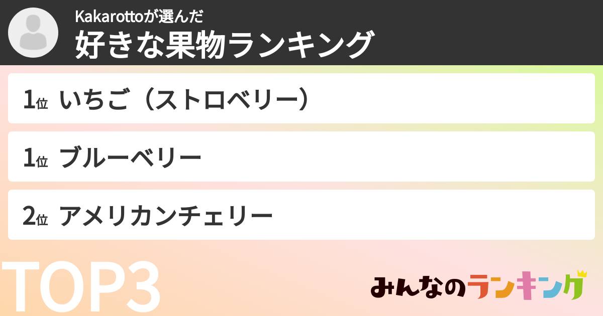 Kakarottoさんの「好きな果物ランキング」