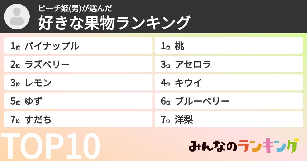 ピーチ姫(男)さんの「好きな果物ランキング」