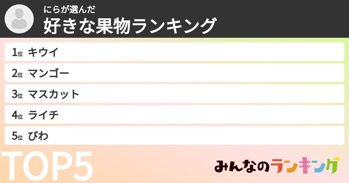 にらさんの「好きな果物ランキング」