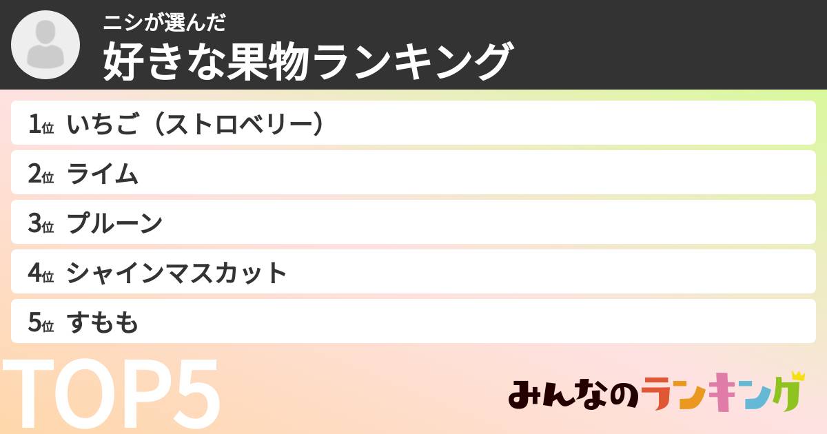 ニシさんの「好きな果物ランキング」