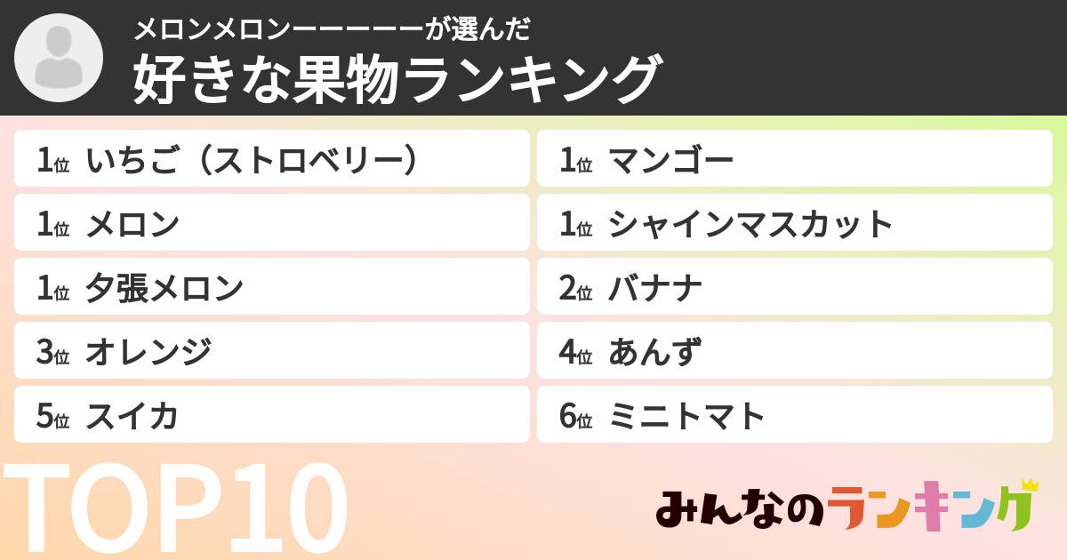 メロンメロンーーーーーさんの「好きな果物ランキング」