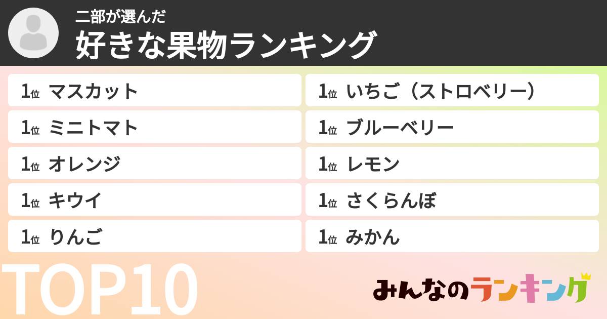 二部さんの「好きな果物ランキング」