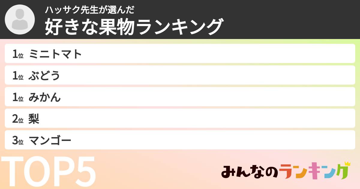 ハッサク先生さんの「好きな果物ランキング」