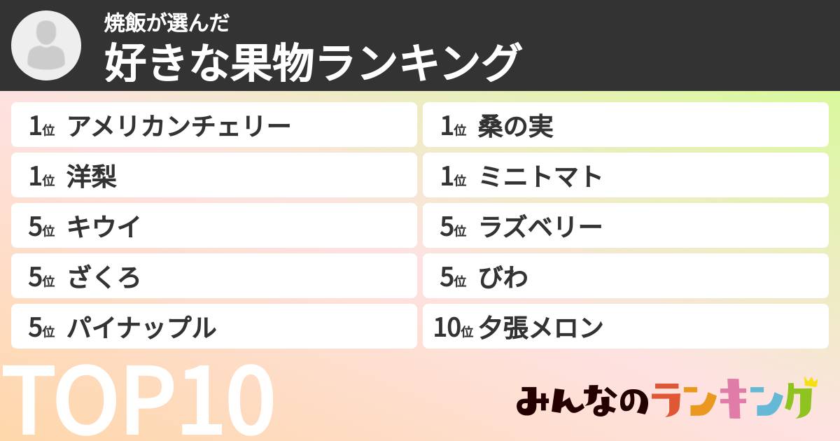 焼飯さんの「好きな果物ランキング」
