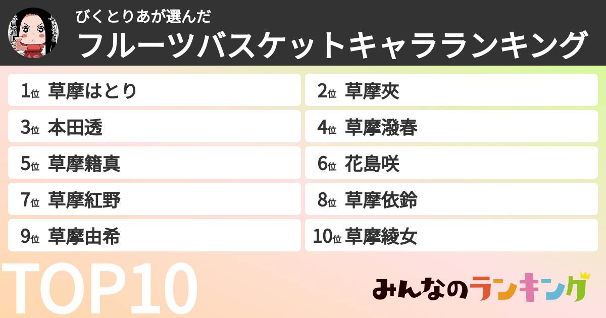びくとりあさんの「フルーツバスケットキャラランキング」