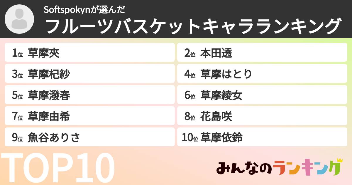 Softspokynさんの「フルーツバスケットキャラランキング」