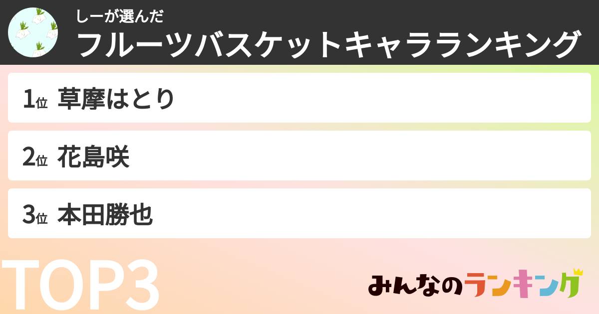 しーさんの「フルーツバスケットキャラランキング」