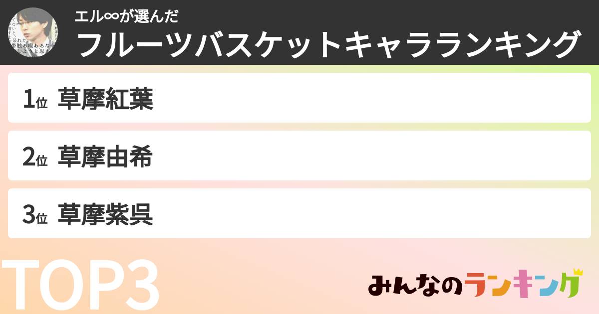エル∞さんの「フルーツバスケットキャラランキング」