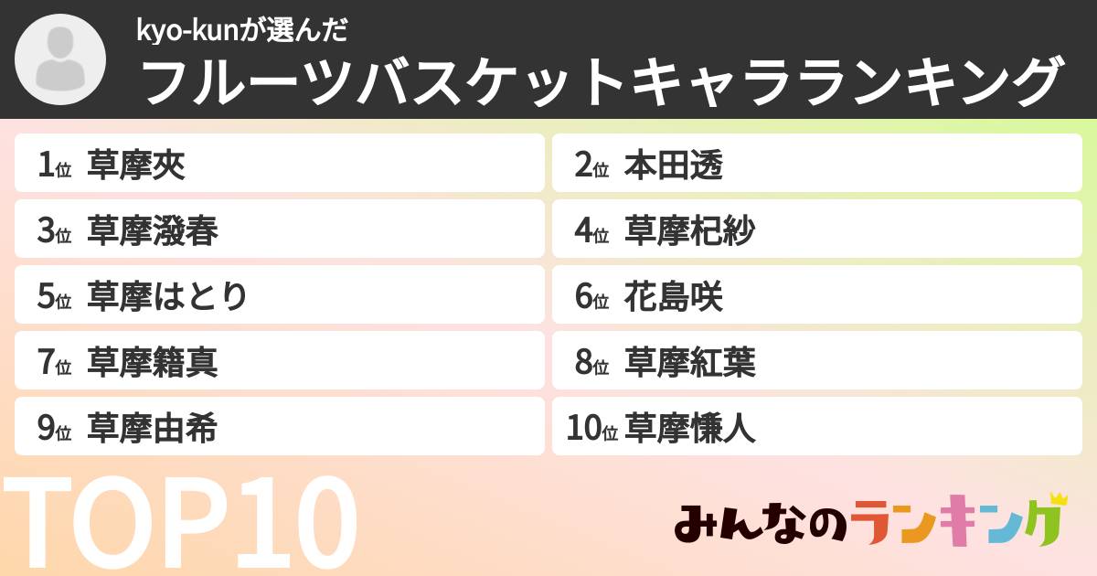 kyo-kunさんの「フルーツバスケットキャラランキング」