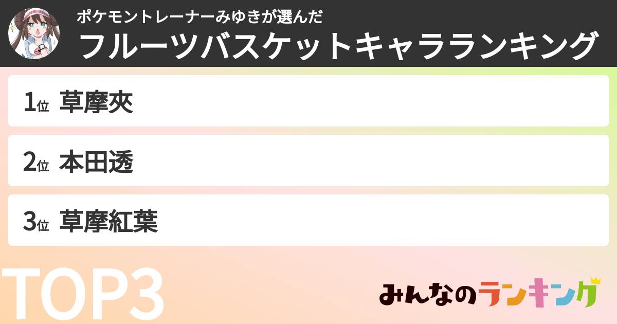 ポケモントレーナーみゆきさんの「フルーツバスケットキャラランキング」